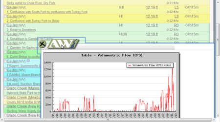 :help:rivers:riversummary-gauge-graph.png